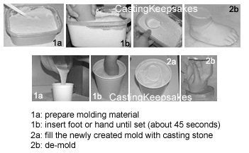 Eco-Totz 3D Mold Kit
